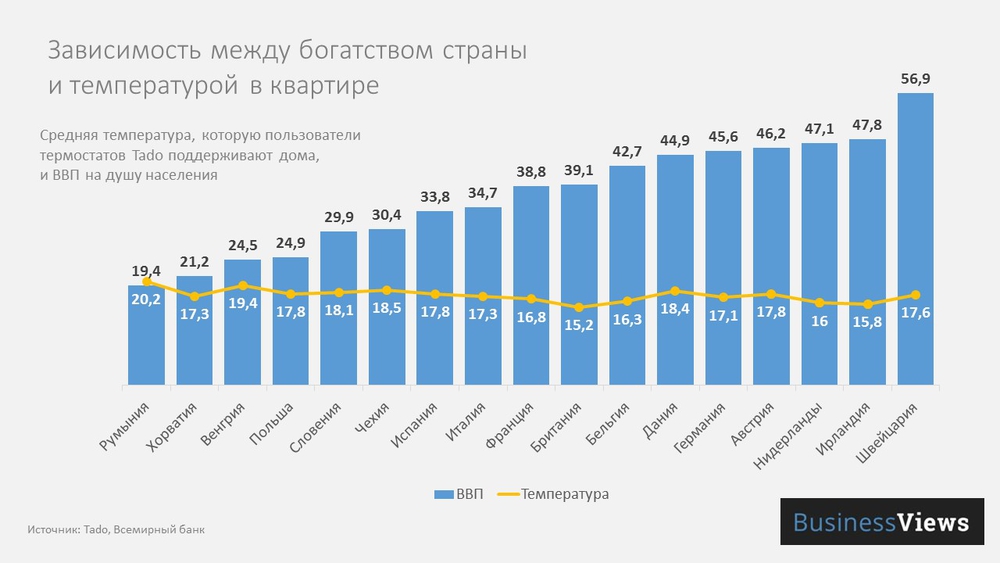 Чем богаче страна, тем холоднее в квартире.Вокруг Света. Украина