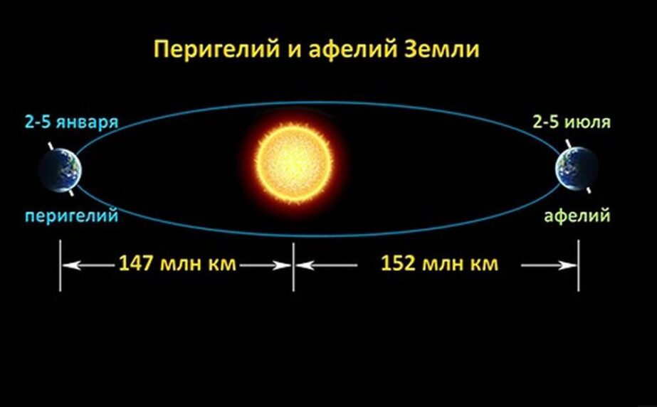 Сколько километров притираются колодки